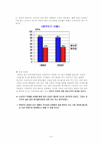 [마케팅 전략] 국순당 백세주 STP전략-9