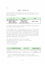 [마케팅 전략] 국순당 백세주 STP전략-13