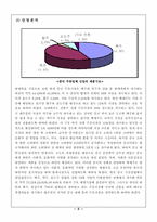 [국제경영] 국내 전통주의 국제마케팅 전략-국순당의 중국진출 마케팅전략-10