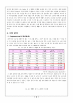 [국제경영] 국내 전통주의 국제마케팅 전략-국순당의 중국진출 마케팅전략-13