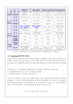 [국제경영] 국내 전통주의 국제마케팅 전략-국순당의 중국진출 마케팅전략-14