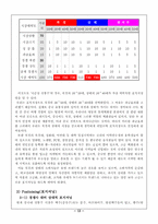 [국제경영] 국내 전통주의 국제마케팅 전략-국순당의 중국진출 마케팅전략-15