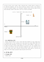 [국제경영] 국내 전통주의 국제마케팅 전략-국순당의 중국진출 마케팅전략-16
