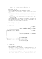 [관료제론] 관료제와 민주주의-15