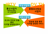 [미디어경제학] 디지털 케이블TV 와 IPTV 경쟁전망-5