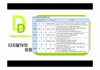 [미디어경제학] 디지털 케이블TV 와 IPTV 경쟁전망-9