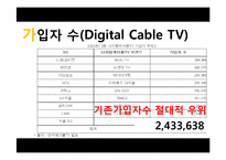 [미디어경제학] 디지털 케이블TV 와 IPTV 경쟁전망-18