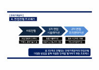 [인적자원관리] 가상 백화점 핵심 가치 확보를 위한 인재채용 전략 보고서-16
