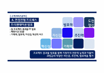 [인적자원관리] 가상 백화점 핵심 가치 확보를 위한 인재채용 전략 보고서-19