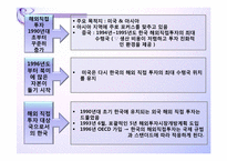 [국제경영] 한미 국제 경제 관계-12
