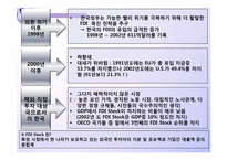 [국제경영] 한미 국제 경제 관계-14