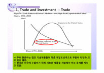 [국제경영] 한미 국제 경제 관계-20
