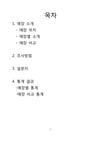 [베이커리 특수경영] 강남 신세계 백화점 내 달로와요(DALLOYAU), 미고(MIGO), 파티스리(PATESSERI)서강헌 매장 이용현황 조사-2
