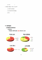 [베이커리 특수경영] 강남 신세계 백화점 내 달로와요(DALLOYAU), 미고(MIGO), 파티스리(PATESSERI)서강헌 매장 이용현황 조사-16