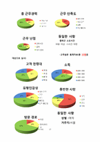 [베이커리 특수경영] 강남 신세계 백화점 내 달로와요(DALLOYAU), 미고(MIGO), 파티스리(PATESSERI)서강헌 매장 이용현황 조사-17