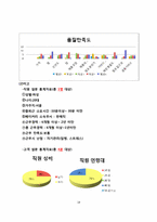 [베이커리 특수경영] 강남 신세계 백화점 내 달로와요(DALLOYAU), 미고(MIGO), 파티스리(PATESSERI)서강헌 매장 이용현황 조사-18