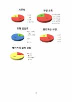 [베이커리 특수경영] 강남 신세계 백화점 내 달로와요(DALLOYAU), 미고(MIGO), 파티스리(PATESSERI)서강헌 매장 이용현황 조사-19