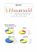 [베이커리 특수경영] 강남 신세계 백화점 내 달로와요(DALLOYAU), 미고(MIGO), 파티스리(PATESSERI)서강헌 매장 이용현황 조사-20