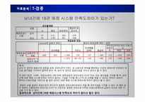 [경영통계] 매점 운영시스템 만족도 조사-비효율적 시스템(독립변수)의 문제와 이용 만족도(종속변수) 상관관계-18