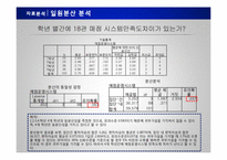 [경영통계] 매점 운영시스템 만족도 조사-비효율적 시스템(독립변수)의 문제와 이용 만족도(종속변수) 상관관계-20
