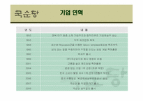 [국제경영] 국순당 중국시장 진출 마케팅 전략-5
