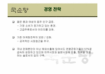 [국제경영] 국순당 중국시장 진출 마케팅 전략-7
