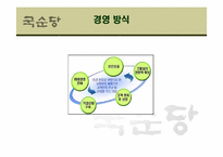 [국제경영] 국순당 중국시장 진출 마케팅 전략-8