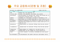 [경제학] 금융시장의 이해-은행-5