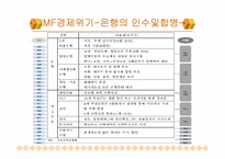 [경제학] 금융시장의 이해-은행-12