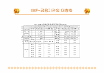 [경제학] 금융시장의 이해-은행-14