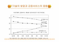 [경제학] 금융시장의 이해-은행-15