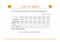 [경제학] 금융시장의 이해-은행-17