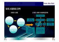 [리더십개발론] GE 젝웰치 리더십-13