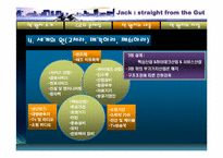 [리더십개발론] GE 젝웰치 리더십-14