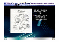 [리더십개발론] GE 젝웰치 리더십-15