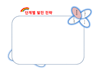 [국제마케팅] 서송 장례 토탈 서비스 프랑스 진출을 위한 전략 분석-19