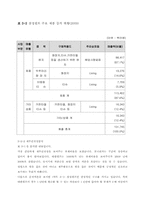 [마케팅] 위생용지 생산 기업 `삼정 펄프` 마케팅 전략-7