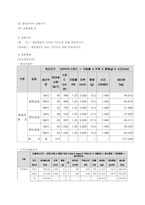 [마케팅] 위생용지 생산 기업 `삼정 펄프` 마케팅 전략-18
