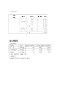 [마케팅] 위생용지 생산 기업 `삼정 펄프` 마케팅 전략-20