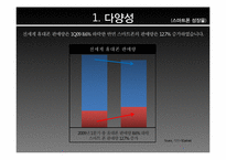 [미디어 경제학] 한국 시장 및 기업의 스마트폰 경쟁 우위 점령에 대한 고찰-6