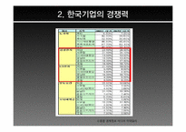 [미디어 경제학] 한국 시장 및 기업의 스마트폰 경쟁 우위 점령에 대한 고찰-11