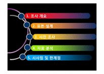 [마케팅 조사] 대학생 언어교육원 vs 사설 어학원 토익 수강생 만족도 조사-3