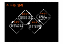 [마케팅 조사] 대학생 언어교육원 vs 사설 어학원 토익 수강생 만족도 조사-6