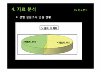 [마케팅 조사] 대학생 언어교육원 vs 사설 어학원 토익 수강생 만족도 조사-16