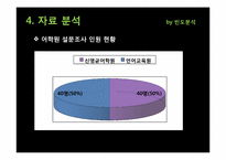 [마케팅 조사] 대학생 언어교육원 vs 사설 어학원 토익 수강생 만족도 조사-17
