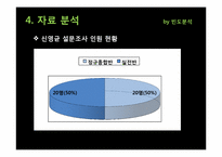 [마케팅 조사] 대학생 언어교육원 vs 사설 어학원 토익 수강생 만족도 조사-18