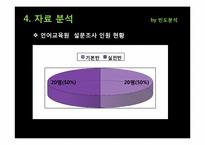 [마케팅 조사] 대학생 언어교육원 vs 사설 어학원 토익 수강생 만족도 조사-19