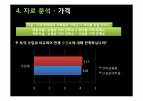 [마케팅 조사] 대학생 언어교육원 vs 사설 어학원 토익 수강생 만족도 조사-20