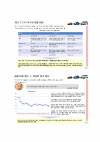 [기업경제학] 대기업과 중소기업의 관계에 대한 게임이론적 접근-도요타, 닌텐도, 애플-12