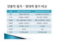 [인사조직론] 인사평가 목적과 관리전략 및 실제-12